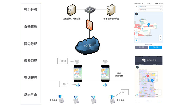 院內(nèi)導(dǎo)診導(dǎo)航系統(tǒng)